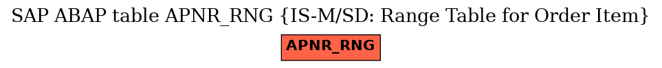 E-R Diagram for table APNR_RNG (IS-M/SD: Range Table for Order Item)