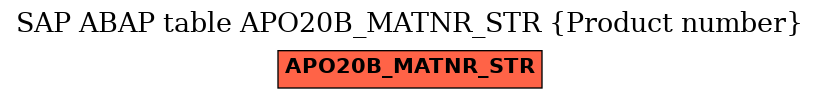 E-R Diagram for table APO20B_MATNR_STR (Product number)