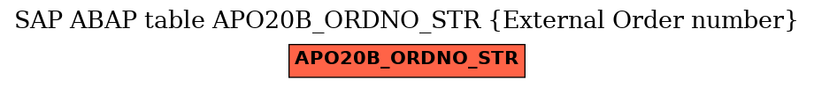 E-R Diagram for table APO20B_ORDNO_STR (External Order number)