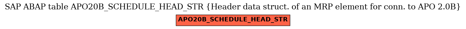 E-R Diagram for table APO20B_SCHEDULE_HEAD_STR (Header data struct. of an MRP element for conn. to APO 2.0B)