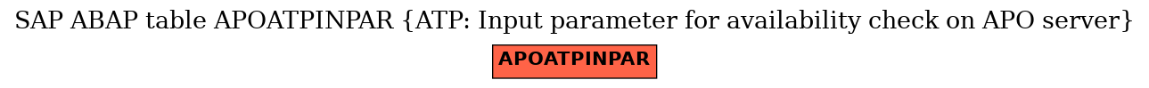 E-R Diagram for table APOATPINPAR (ATP: Input parameter for availability check on APO server)