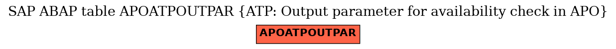 E-R Diagram for table APOATPOUTPAR (ATP: Output parameter for availability check in APO)