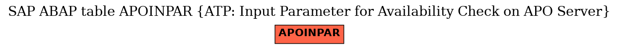 E-R Diagram for table APOINPAR (ATP: Input Parameter for Availability Check on APO Server)