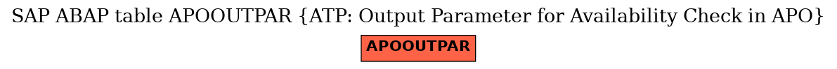 E-R Diagram for table APOOUTPAR (ATP: Output Parameter for Availability Check in APO)