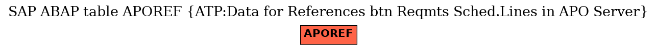 E-R Diagram for table APOREF (ATP:Data for References btn Reqmts Sched.Lines in APO Server)