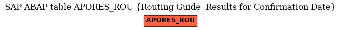 E-R Diagram for table APORES_ROU (Routing Guide  Results for Confirmation Date)