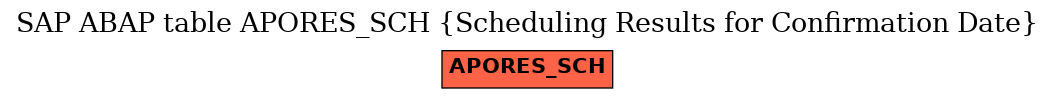 E-R Diagram for table APORES_SCH (Scheduling Results for Confirmation Date)