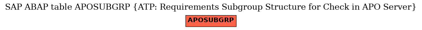 E-R Diagram for table APOSUBGRP (ATP: Requirements Subgroup Structure for Check in APO Server)