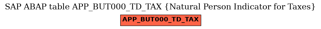 E-R Diagram for table APP_BUT000_TD_TAX (Natural Person Indicator for Taxes)