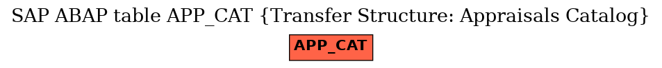 E-R Diagram for table APP_CAT (Transfer Structure: Appraisals Catalog)