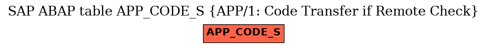 E-R Diagram for table APP_CODE_S (APP/1: Code Transfer if Remote Check)