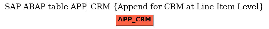 E-R Diagram for table APP_CRM (Append for CRM at Line Item Level)