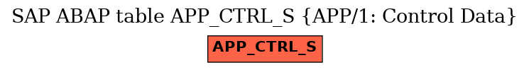 E-R Diagram for table APP_CTRL_S (APP/1: Control Data)