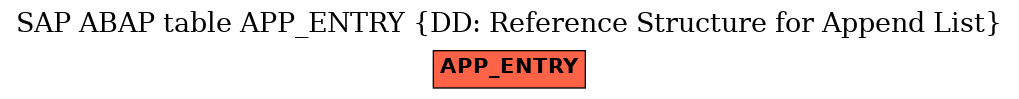 E-R Diagram for table APP_ENTRY (DD: Reference Structure for Append List)