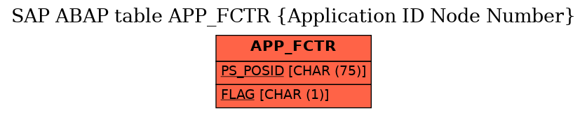 E-R Diagram for table APP_FCTR (Application ID Node Number)