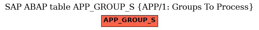 E-R Diagram for table APP_GROUP_S (APP/1: Groups To Process)