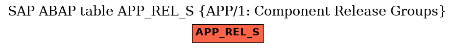 E-R Diagram for table APP_REL_S (APP/1: Component Release Groups)