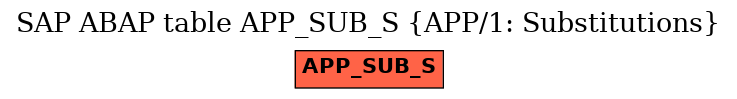 E-R Diagram for table APP_SUB_S (APP/1: Substitutions)