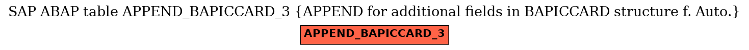 E-R Diagram for table APPEND_BAPICCARD_3 (APPEND for additional fields in BAPICCARD structure f. Auto.)