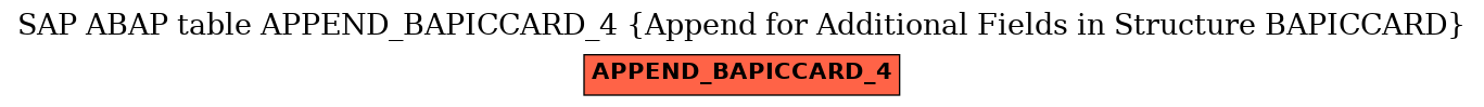 E-R Diagram for table APPEND_BAPICCARD_4 (Append for Additional Fields in Structure BAPICCARD)