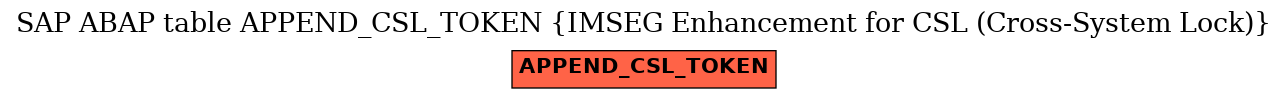 E-R Diagram for table APPEND_CSL_TOKEN (IMSEG Enhancement for CSL (Cross-System Lock))