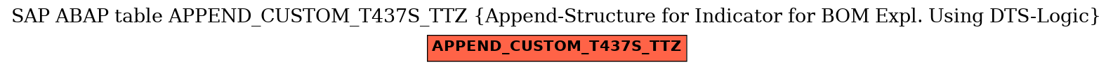 E-R Diagram for table APPEND_CUSTOM_T437S_TTZ (Append-Structure for Indicator for BOM Expl. Using DTS-Logic)
