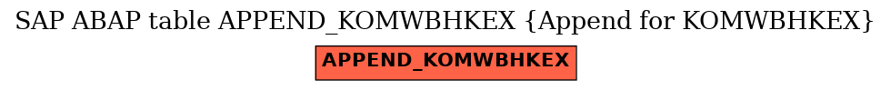 E-R Diagram for table APPEND_KOMWBHKEX (Append for KOMWBHKEX)
