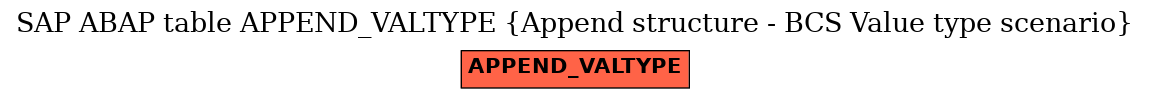 E-R Diagram for table APPEND_VALTYPE (Append structure - BCS Value type scenario)