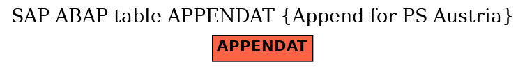 E-R Diagram for table APPENDAT (Append for PS Austria)