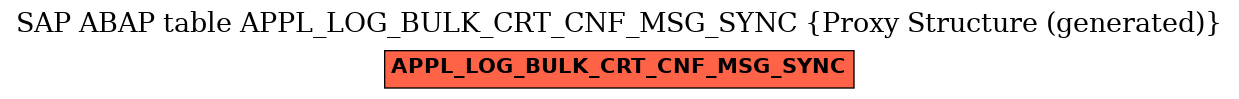 E-R Diagram for table APPL_LOG_BULK_CRT_CNF_MSG_SYNC (Proxy Structure (generated))