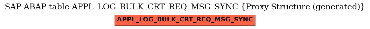 E-R Diagram for table APPL_LOG_BULK_CRT_REQ_MSG_SYNC (Proxy Structure (generated))