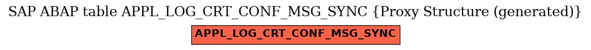 E-R Diagram for table APPL_LOG_CRT_CONF_MSG_SYNC (Proxy Structure (generated))