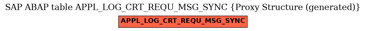 E-R Diagram for table APPL_LOG_CRT_REQU_MSG_SYNC (Proxy Structure (generated))