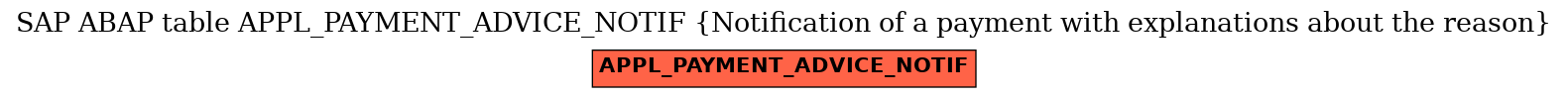 E-R Diagram for table APPL_PAYMENT_ADVICE_NOTIF (Notification of a payment with explanations about the reason)