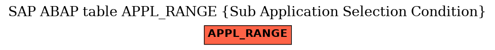 E-R Diagram for table APPL_RANGE (Sub Application Selection Condition)