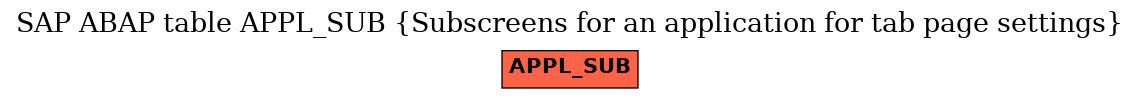 E-R Diagram for table APPL_SUB (Subscreens for an application for tab page settings)