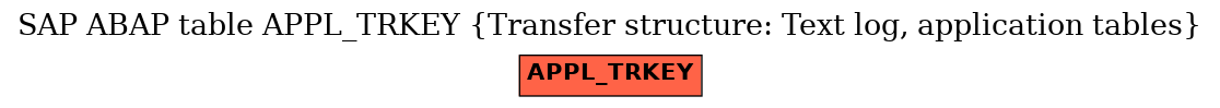 E-R Diagram for table APPL_TRKEY (Transfer structure: Text log, application tables)