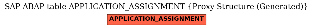 E-R Diagram for table APPLICATION_ASSIGNMENT (Proxy Structure (Generated))