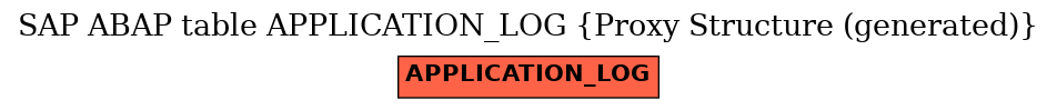 E-R Diagram for table APPLICATION_LOG (Proxy Structure (generated))