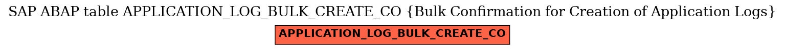 E-R Diagram for table APPLICATION_LOG_BULK_CREATE_CO (Bulk Confirmation for Creation of Application Logs)