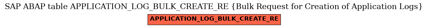 E-R Diagram for table APPLICATION_LOG_BULK_CREATE_RE (Bulk Request for Creation of Application Logs)