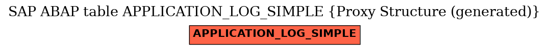 E-R Diagram for table APPLICATION_LOG_SIMPLE (Proxy Structure (generated))