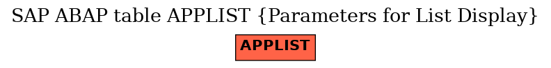 E-R Diagram for table APPLIST (Parameters for List Display)