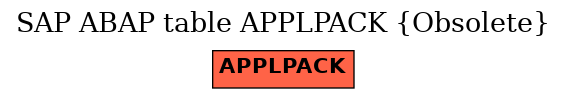 E-R Diagram for table APPLPACK (Obsolete)