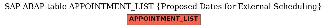 E-R Diagram for table APPOINTMENT_LIST (Proposed Dates for External Scheduling)