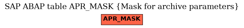 E-R Diagram for table APR_MASK (Mask for archive parameters)