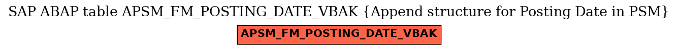 E-R Diagram for table APSM_FM_POSTING_DATE_VBAK (Append structure for Posting Date in PSM)