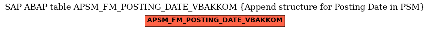 E-R Diagram for table APSM_FM_POSTING_DATE_VBAKKOM (Append structure for Posting Date in PSM)