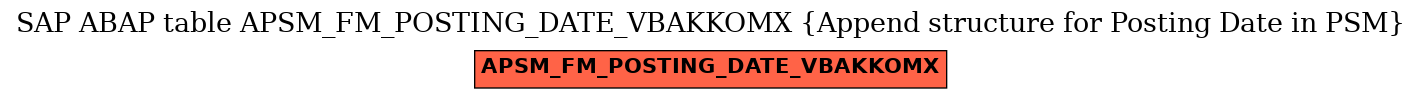 E-R Diagram for table APSM_FM_POSTING_DATE_VBAKKOMX (Append structure for Posting Date in PSM)