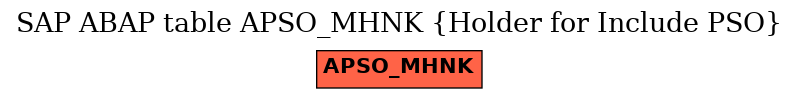 E-R Diagram for table APSO_MHNK (Holder for Include PSO)